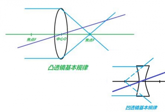 美麗島眼鏡：老花鏡不可隨意亂帶，需要在專業(yè)驗光后科學配制