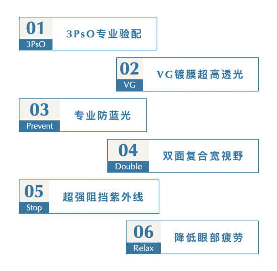 美麗島多焦鏡：致力于近視老花群體，用技術(shù)打造多焦鏡新高度！