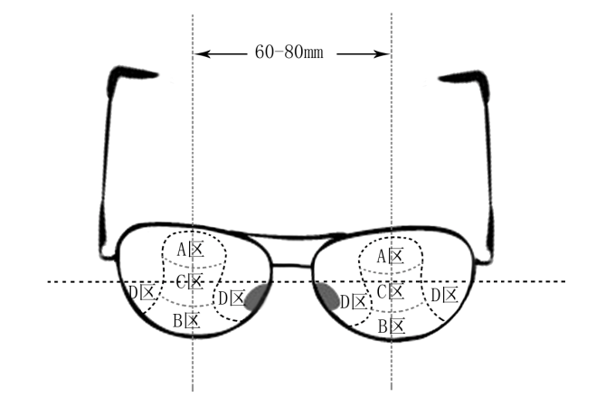 哪些人需要帶多焦鏡，漸進(jìn)多焦鏡好在哪？