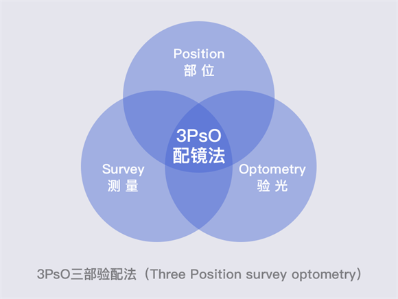 美麗島多焦鏡：漸進多焦鏡的優(yōu)點有哪些，老花眼遠(yuǎn)用近用應(yīng)該注意什么