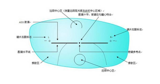 美麗島多焦鏡：老花眼配戴老花鏡，千萬(wàn)不要網(wǎng)購(gòu)成品鏡