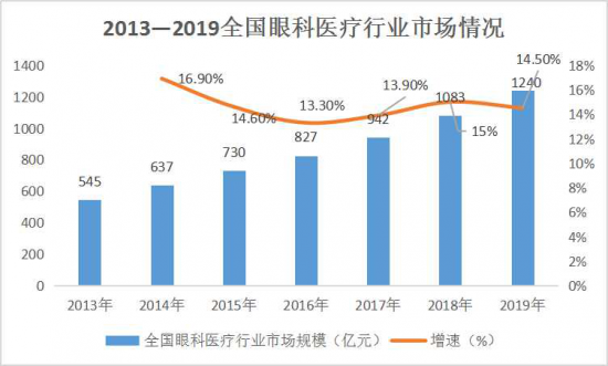 美麗島：誰來為3.9億近視老花眼負(fù)責(zé)？