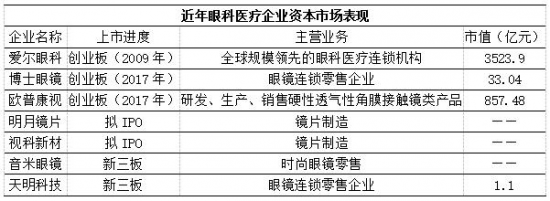 美麗島：誰來為3.9億近視老花眼負(fù)責(zé)？