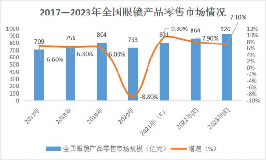 美麗島：誰來為3.9億近視老花眼負(fù)責(zé)？