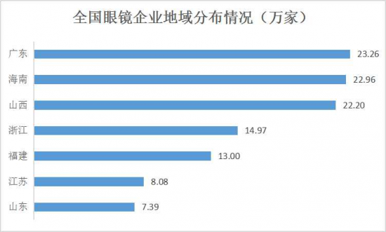 美麗島：誰來為3.9億近視老花眼負(fù)責(zé)？