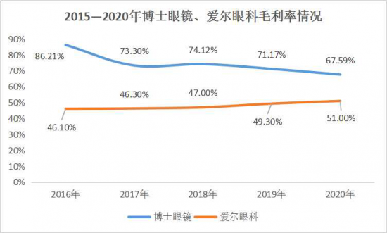 美麗島：誰來為3.9億近視老花眼負(fù)責(zé)？