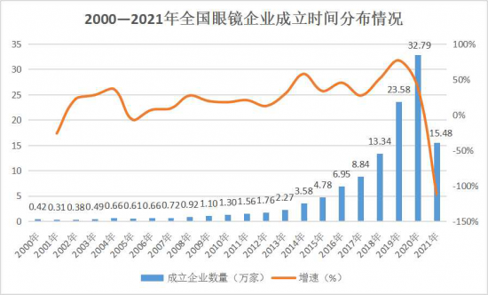 美麗島：誰來為3.9億近視老花眼負(fù)責(zé)？