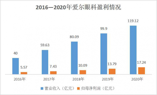 美麗島：誰來為3.9億近視老花眼負(fù)責(zé)？